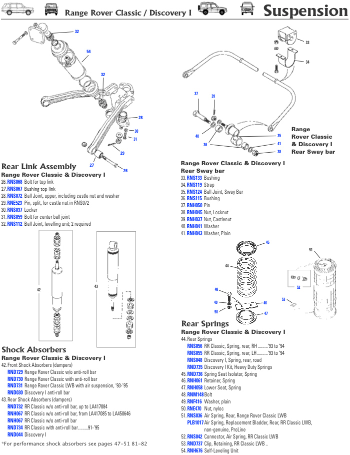 download Range Rover Classic 95 workshop manual