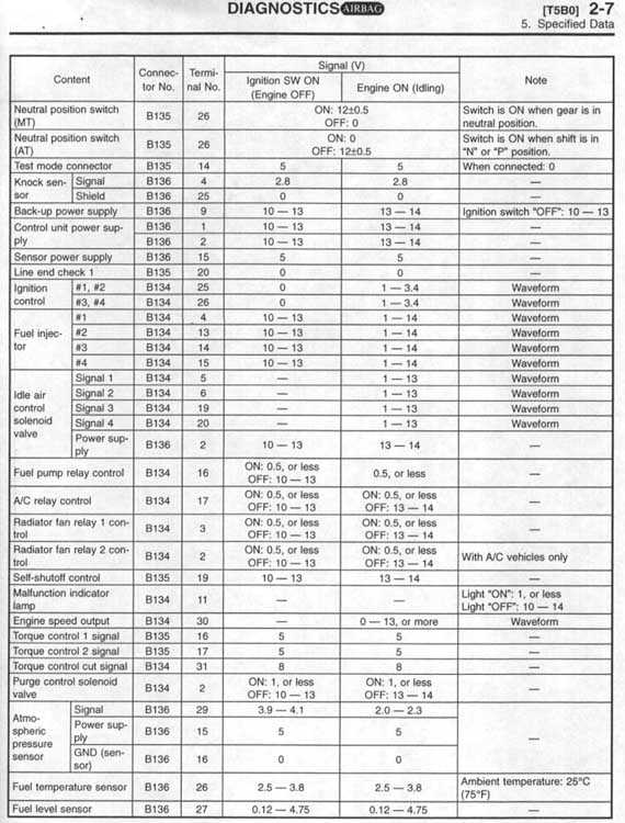 download SUBARU IMPREZA STI RS WRX workshop manual