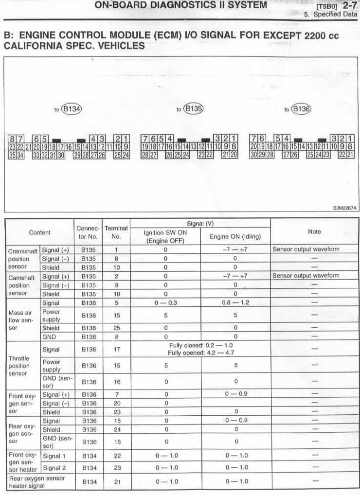 download SUBARU IMPREZA STI RS WRX workshop manual