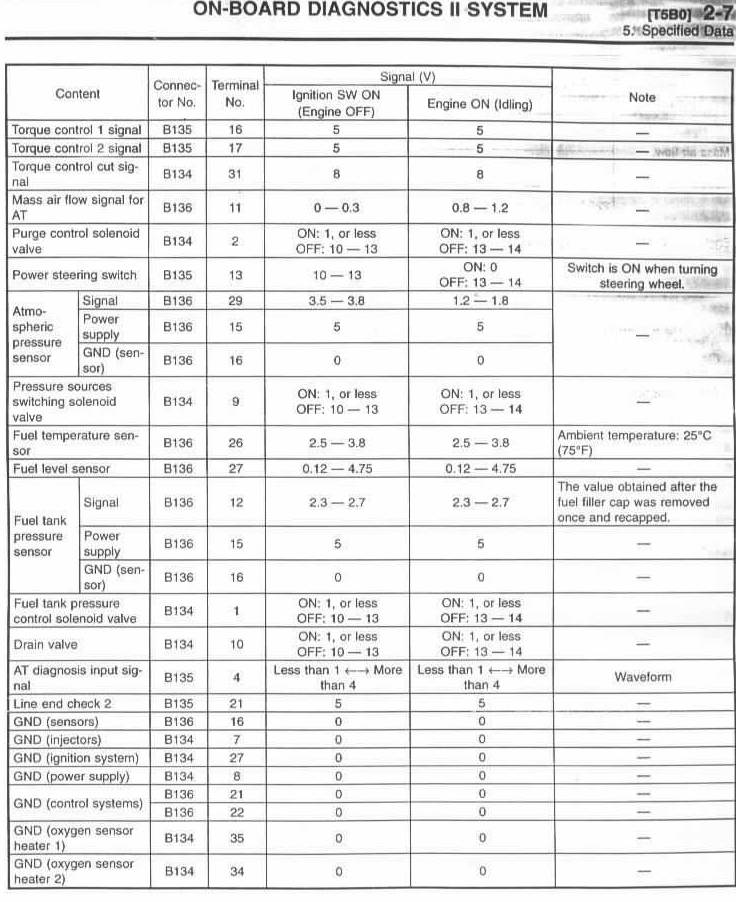 download SUBARU IMPREZA STI RS WRX workshop manual