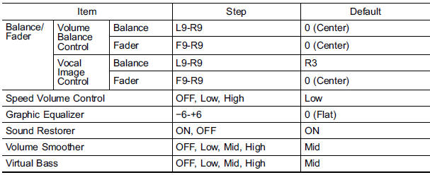 download SUBARU LEGACY Manuals workshop manual