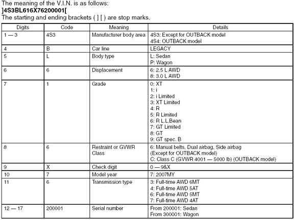 download SUBARU LEGACY OUTBACK workshop manual