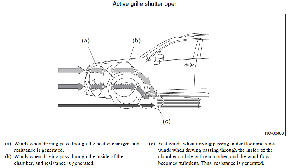 download Subaru Forester Workable workshop manual