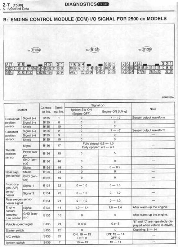 download Subaru Impreza 02 workshop manual