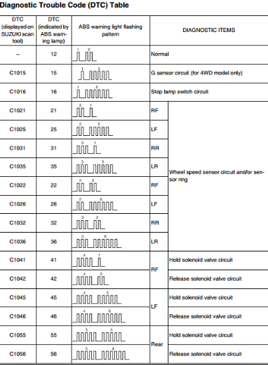 download Suzuki Sidekick able workshop manual