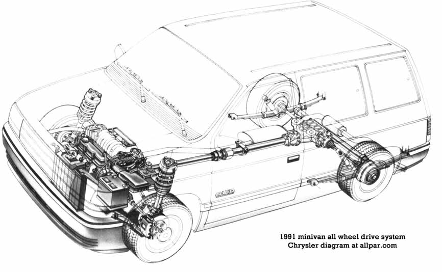 download Town Country  Voyager Caravan Chrysler workshop manual