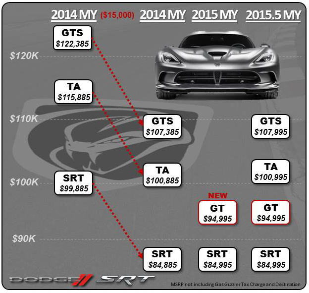 download VIPERModels able workshop manual