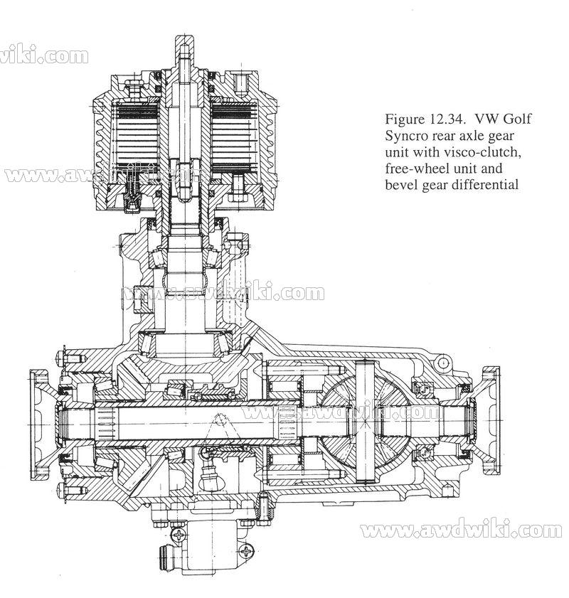 download Volkswagen Golf workshop manual